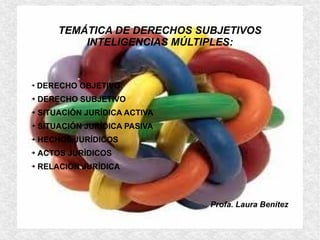 TEMÁTICA DE DERECHOS SUBJETIVOS
INTELIGENCIAS MÚLTIPLES:

➔

DERECHO OBJETIVO

➔

DERECHO SUBJETIVO

➔

SITUACIÓN JURÍDICA ACTIVA

➔

SITUACIÓN JURÍDICA PASIVA

➔

HECHOS JURÍDICOS

➔

ACTOS JURÍDICOS

➔

RELACIÓN JURÍDICA

Profa. Laura Benítez

 