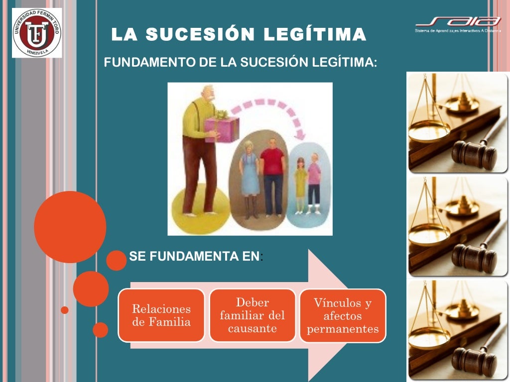 Derecho sucesoral la sucesión legítima Derecho sucesoral la sucesión legítima