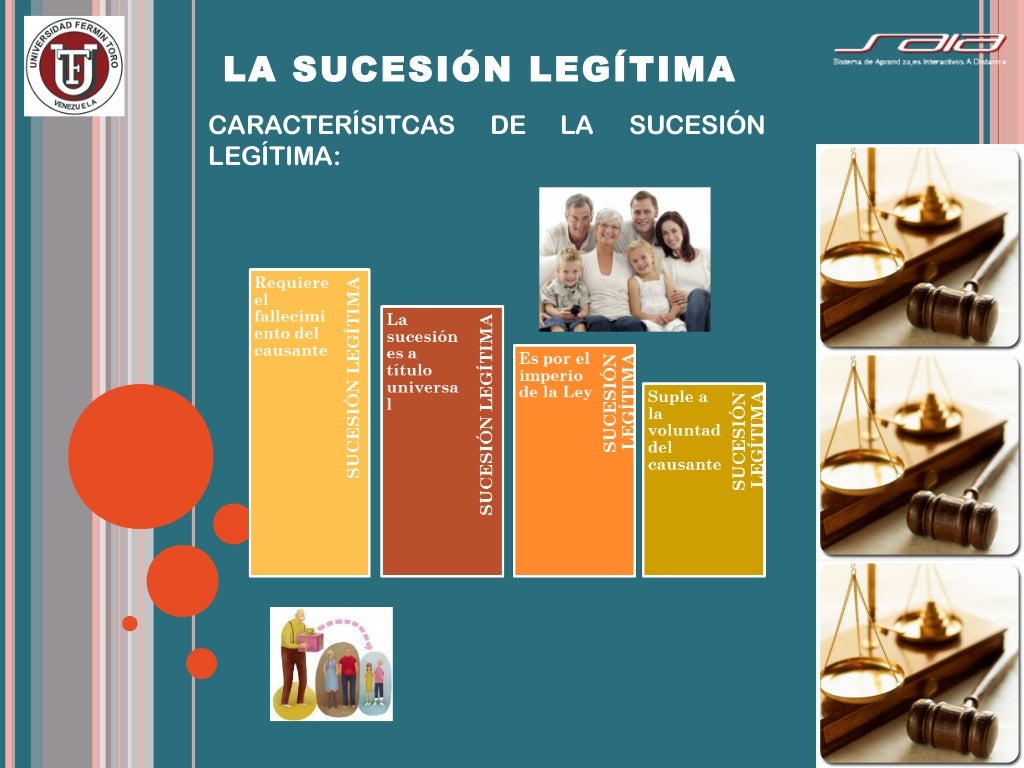Derecho sucesoral la sucesión legítima Derecho sucesoral la sucesión legítima
