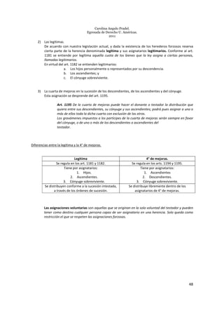 Carolina Angulo Pradel.
Egresada de Derecho U. Américas.
2011
48
2) Las legítimas.
De acuerdo con nuestra legislación actual, y dada la existencia de los herederos forzosos reserva
cierta parte de la herencia denominada legitima y sus asignatarios legitimarios. Conforme al art.
1181 se entiende por legítima aquella cuota de los bienes que la ley asigna a ciertas personas,
llamadas legitimarios.
En virtud del art. 1182 se entienden legitimarios:
a. Los hijos personalmente o representados por su descendencia.
b. Los ascendientes; y
c. El cónyuge sobreviviente.
3) La cuarta de mejoras en la sucesión de los descendientes, de los ascendientes y del cónyuge.
Esta asignación se desprende del art. 1195.
Art. 1195 De la cuarta de mejoras puede hacer el donante o testador la distribución que
quiera entre sus descendientes, su cónyuge y sus ascendientes; podrá pues asignar a uno o
más de ellos toda la dicha cuarta con exclusión de los otros.
Los gravámenes impuestos a los partícipes de la cuarta de mejoras serán siempre en favor
del cónyuge, o de uno o más de los descendientes o ascendientes del
testador.
Diferencias entre la legítima y la 4° de mejoras.
Legitima 4° de mejoras.
Se regula en los art. 1181 y 1182. Se regula en los arts. 1194 y 1195.
Tiene por asignatarios:
1. Hijos.
2. Ascendientes.
3. Cónyuge sobreviviente.
Tiene por asignatarios:
1. Ascendientes
2. Descendientes.
3. Cónyuge sobreviviente.
Se distribuyen conforme a la sucesión intestada,
a través de los órdenes de sucesión.
Se distribuye libremente dentro de los
asignatarios de 4° de mejoras.
Las asignaciones voluntarias son aquellas que se originan en la sola voluntad del testador y pueden
tener como destino cualquier persona capaz de ser asignatario en una herencia. Solo queda como
restricción el que se respeten las asignaciones forzosas.
 