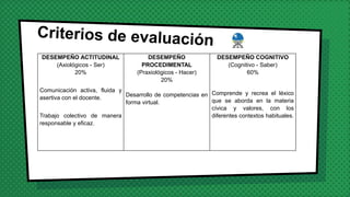 DESEMPEÑO ACTITUDINAL
(Axiológicos - Ser)
20%
Comunicación activa, fluida y
asertiva con el docente.
Trabajo colectivo de manera
responsable y eficaz.
DESEMPEÑO
PROCEDIMENTAL
(Praxiológicos - Hacer)
20%
Desarrollo de competencias en
forma virtual.
DESEMPEÑO COGNITIVO
(Cognitivo - Saber)
60%
Comprende y recrea el léxico
que se aborda en la materia
cívica y valores, con los
diferentes contextos habituales.
 