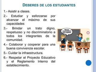 DEBERES DE LOS ESTUDIANTES
1.- Asistir a clases.
2.- Estudiar y esforzarse por
alcanzar el máximo de sus
capacidades
3.- Brindar un trato digno,
respetuoso y no discriminatorio a
todos los integrantes de la
comunidad.
4.- Colaborar y cooperar para una
buena convivencia escolar.
5.- Cuidar la infraestructura.
6.- Respetar el Proyecto Educativo
y el Reglamento Interno del
establecimiento.
 