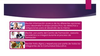 Recibir información acerca de las diferentes opciones
para desarrollar la etapa productiva, los derechos y
obligaciones para el desarrollo de la misma
Recibir, por parte del Centro de Formación, asesoría
académica e integral durante el proceso de
formación
Recibir trato digno y respetuoso por parte de todos los
integrantes de la Comunidad Educativa
 