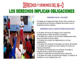 DEBERES EN EL COLEGIO
El colegio es el segundo hogar de los niños, donde se
complementa la formación integral del hombre con la
enseñanza de los maestro.
DEBERES CON LA INSTITUCIÓN EDUCATIVA
a. El deber de honrar al colegio como institución,
contribuyendo a darle renombre y prestigio.
b. El deber de cumplir en los horarios establecidos tanto
para la entrada como la salida.
c. El deber de cumplir los reglamentos y normas
establecidas.
d. El deber de mantener la disciplina al interior del plantel.
e. El deber de mantener en buen estado el ornato y la
limpieza del plantel.
f. El deber de comportarse con rectitud, honradez y
respeto dentro y fuera de la institución.
g. Honrar y defender los símbolos de la institución.
h. El deber de cuidar los bienes del colegio: no destruir el
mobiliario ni sus instalaciones, etc.
 