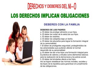 DEBERES CON LA FAMILIA
DEBERES DE LOS PADRES
a. El deber de prodigar alimento a sus hijos.
b. El deber de cuidar de la salud de sus hijos.
c. El deber de vestirlos.
d. El deber de cobijarlos bajo un techo.
e. El deber de educarlos para lograr la formación integral
de su personalidad.
f. El deber de prodigarles seguridad, protegiéndolos de
las adversidades que pudieran afectar el normal
desarrollo de su personalidad.
g. El deber de dar a los hijos una formación integral para
la práctica de valores y virtudes como elementos básicos
para la realización de la democracia y la justicia social.
h. El deber de brindarles afecto a los hijos.
Así se logran establecer las normas morales, sociales y
las leyes de la república para garantizar el cumplimiento
de las obligaciones.
 
