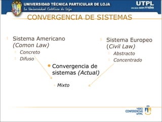 CONVERGENCIA DE SISTEMAS

   Sistema Americano                      Sistema Europeo
    (Comon Law)                             (Civil Law)
       Concreto                               Abstracto
       Difuso                                 Concentrado
                    Convergencia de
                    sistemas (Actual)

                     ◦ Mixto
 