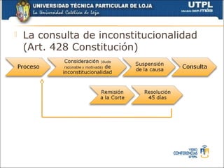    La consulta de inconstitucionalidad
    (Art. 428 Constitución)
 