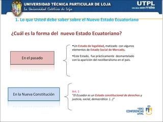1. Lo que Usted debe saber sobre el Nuevo Estado Ecuatoriano

¿Cuál es la forma del nuevo Estado Ecuatoriano?

                            •Un Estado de legalidad, matizado con algunos
                            elementos de Estado Social de Mercado.
                            •Este Estado, fue prácticamente desmantelado
                            con la aparición del neoliberalismo en el país.




                            Art. 1
                            “El Ecuador es un Estado constitucional de derechos y
                            justicia, social, democrático (…)”
 