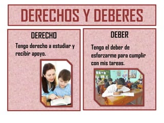 DERECHOS Y DEBERES
DERECHO

DEBER

Tengo derecho a estudiar y
recibir apoyo.

Tengo el deber de
esforzarme para cumplir
con mis tareas.

 