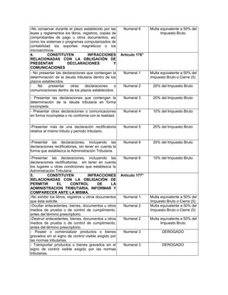 -No conservar durante el plazo establecido por las
leyes y reglamentos los libros, registros, copias de
comprobantes de pago u otros documentos, así
como los sistemas o programas computarizados de
contabilidad los soportes magnéticos o los
microarchivos.
Numeral 6 Multa equivalente a 50% del
Impuesto Bruto
4. CONSTITUYEN INFRACCIONES
RELACIONADAS CON LA OBLIGACIÓN DE
PRESENTAR DECLARACIONES Y
COMUNICACIONES
Artículo 176°
- No presentar las declaraciones que contengan la
determinación de la deuda tributaria dentro de los
plazos establecidos.
Numeral 1 Multa equivalente a 50% del
Impuesto Bruto o Cierre (5)
- No presentar otras declaraciones o
comunicaciones dentro de los plazos establecidos.
Numeral 2 20% del Impuesto Bruto
- Presentar las declaraciones que contengan la
determinación de la deuda tributaria en forma
incompleta.
Numeral 3 20% del Impuesto Bruto
- Presentar otras declaraciones o comunicaciones
en forma incompleta o no conforme con la realidad.
Numeral 4 10% del Impuesto Bruto
-Presentar más de una declaración rectificatoria
relativa al mismo tributo y período tributario.
Numeral 5 20% del Impuesto Bruto
-Presentar las declaraciones, incluyendo las
declaraciones rectificatorias, sin tener en cuenta la
forma que establezca la Administración Tributaria.
Numeral 6 20% del Impuesto Bruto
-Presentar las declaraciones, incluyendo las
declaraciones rectificatorias, sin tener en cuenta
los lugares u otras condiciones que establezca la
Administración Tributaria.
Numeral 6 10% del Impuesto Bruto
5. CONSTITUYEN INFRACCIONES
RELACIONADAS CON LA OBLIGACIÓN DE
PERMITIR EL CONTROL DE LA
ADMINISTRACION TRIBUTARIA, INFORMAR Y
COMPARECER ANTE LA MISMA.
Artículo 177°
-No exhibir los libros, registros u otros documentos
que ésta solicite.
Numeral 1 Multa equivalente a 50% del
Impuesto Bruto o Cierre (5)
-Ocultar antecedentes, bienes, documentos u otros
medios de prueba o de control de cumplimiento,
antes del término prescriptorio.
Numeral 2 Multa equivalente a 50% del
Impuesto Bruto o Cierre (5)
-Destruir antecedentes, bienes, documentos u otros
medios de prueba o de control de cumplimiento,
antes del término prescriptorio.
Numeral 2 Multa equivalente a 50% del
Impuesto Bruto
- Poseer o comercializar productos o bienes
gravados sin el signo de control visible exigido por
las normas tributarias.
Numeral 3 DEROGADO
- Transportar productos o bienes gravados sin el
signo de control visible exigido por las normas
tributarias.
Numeral 3 DEROGADO
 