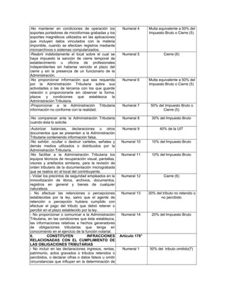 -No mantener en condiciones de operación los
soportes portadores de microformas grabadas y los
soportes magnéticos utilizados en las aplicaciones
que incluyen datos vinculados con la materia
imponible, cuando se efectúen registros mediante
microarchivos o sistemas computarizados.
Numeral 4 Multa equivalente a 50% del
Impuesto Bruto o Cierre (5)
-Reabrir indebidamente el local sobre el cual se
haya impuesto la sanción de cierre temporal de
establecimiento u oficina de profesionales
independientes sin haberse vencido el plazo del
cierre y sin la presencia de un funcionario de la
Administración.
Numeral 5 Cierre (6)
-No proporcionar información que sea requerida
por la Administración Tributaria sobre sus
actividades o las de terceros con los que guarde
relación o proporcionarla sin observar la forma,
plazos y condiciones que establezca la
Administración Tributaria.
Numeral 6 Multa equivalente a 50% del
Impuesto Bruto o Cierre (5)
-Proporcionar a la Administración Tributaria
información no conforme con la realidad.
Numeral 7 50% del Impuesto Bruto o
Cierre (5)
-No comparecer ante la Administración Tributaria
cuando ésta lo solicite.
Numeral 8 30% del Impuesto Bruto
-Autorizar balances, declaraciones u otros
documentos que se presenten a la Administración
Tributaria conteniendo información falsa.
Numeral 9 40% de la UIT
-No exhibir, ocultar o destruir carteles, señales y
demás medios utilizados o distribuidos por la
Administración Tributaria.
Numeral 10 10% del Impuesto Bruto
-No facilitar a la Administración Tributaria los
equipos técnicos de recuperación visual, pantallas,
visores y artefactos similares, para la revisión de
orden tributario de la documentación micrograbada
que se realice en el local del contribuyente.
Numeral 11 10% del Impuesto Bruto
- Violar los precintos de seguridad empleados en la
inmovilización de libros, archivos, documentos,
registros en general y bienes de cualquier
naturaleza.
Numeral 12 Cierre (6)
- No efectuar las retenciones o percepciones
establecidas por la ley, salvo que el agente de
retención o percepción hubiera cumplido con
efectuar el pago del tributo que debió retener o
percibir en el plazo establecido por la ley.
Numeral 13 30% del tributo no retenido o
no percibido
- No proporcionar o comunicar a la Administración
Tributaria, en las condiciones que ésta establezca,
las informaciones relativas a hechos generadores
de obligaciones tributarias que tenga en
conocimiento en el ejercicio de la función notarial.
Numeral 14 20% del Impuesto Bruto
6. CONSTITUYEN INFRACCIONES
RELACIONADAS CON EL CUMPLIMIENTO DE
LAS OBLIGACIONES TRIBUTARIAS
Artículo 178°
- No incluir en las declaraciones ingresos, rentas,
patrimonio, actos gravados o tributos retenidos o
percibidos, o declarar cifras o datos falsos u omitir
circunstancias que influyan en la determinación de
Numeral 1 50% del tributo omitido(7)
 