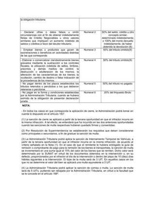 la obligación tributaria.
- Declarar cifras o datos falsos u omitir
circunstancias con el fin de obtener indebidamente
Notas de Crédito Negociables u otros valores
similares que impliquen un aumento indebido de
saldos o créditos a favor del deudor tributario.
Numeral 2 50% del saldo, crédito u otro
concepto similar,
determinado indebidamente;
o 100% del monto devuelto
indebidamente, de haber
obtenido la devolución (8)
- Emplear bienes o productos que gocen de
exoneraciones o beneficios en actividades distintas
de las que corresponde.
Numeral 3 50% del tributo omitido(9)
- Elaborar o comercializar clandestinamente bienes
gravados mediante la sustracción a los controles
fiscales; la utilización indebida de sellos, timbres,
precintos y demás medios de control; la
destrucción o adulteración de los mismos; la
alteración de las características de los bienes; la
ocultación, cambio de destino o falsa indicación de
la procedencia de los mismos.
Numeral 4 50% del tributo omitido(9)
- No pagar dentro de los plazos establecidos los
tributos retenidos o percibidos o los que debieron
retenerse o percibirse.
Numeral 5 50% del tributo no pagado
- No pagar en la forma y condiciones establecidas
por la Administración Tributaria, cuando se hubiera
eximido de la obligación de presentar declaración
jurada.
Numeral 6 20% del Impuesto Bruto
NOTA:
- En todos los casos en que corresponda la aplicación de cierre, la Administración podrá tomar en
cuenta lo dispuesto en el artículo 183°.
(1) La sanción de cierre se aplicará a partir de la tercera oportunidad en que el infractor incurra en
la misma infracción. A tal efecto, se entenderá que ha incurrido en las dos anteriores oportunidades
cuando las sanciones de multa respectivas hubieran quedado firmes y consentidas.
(2) Por Resolución de Superintendencia se establecerán los requisitos que deban considerarse
como principales o secundarios, a fin de graduar la sanción de multa.
(3) La Administración Tributaria podrá aplica la sanción de Internamiento Temporal de Vehículo, a
partir de la tercera oportunidad en que el infractor incurra en la misma infracción, de acuerdo al
criterio señalado en la Nota (1). En el caso de que el remitente le hubiera entregado la guía de
remisión o comprobante de pago para la remisión de los bienes al transportista, la sanción de multa
se incrementará en una suma igual al 15% del valor de los bienes que se remiten. Dicho valor será
determinado por la SUNAT en virtud de los documentos obtenidos en la intervención o, en su
defecto, proporcionados por el infractor el día de la intervención o dentro del plazo de 10 (diez) días
hábiles siguientes a la intervención. El tope de la multa será de 3 UIT. En aquellos casos en los
que no se determine el valor del bien se aplicará una multa equivalente a 3 UIT.
(4) La Administración Tributaria podrá aplicar la sanción de comiso o multa. La sanción de multa
será de 5 UITs, pudiendo ser rebajada por la Administración Tributaria, en virtud a la facultad que
se le concede en el artículo 166º.
 