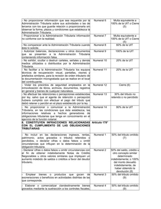 - No proporcionar información que sea requerida por la
Administración Tributaria sobre sus actividades o las de
terceros con los que guarde relación o proporcionarla sin
observar la forma, plazos y condiciones que establezca la
Administración Tributaria.
Numeral 6 Multa equivalente a
100% de la UIT o Cierre
(5)
- Proporcionar a la Administración Tributaria información
no conforme con la realidad.
Numeral 7 Multa equivalente a
100% de la UIT o Cierre
(5)
- No comparecer ante la Administración Tributaria cuando
ésta lo solicite.
Numeral 8 60% de la UIT
- Autorizar balances, declaraciones u otros documentos
que se presenten a la Administración Tributaria
conteniendo información falsa.
Numeral 9 100% de la UIT
- No exhibir, ocultar o destruir carteles, señales y demás
medios utilizados o distribuidos por la Administración
Tributaria.
Numeral 10 20% de la UIT
- No facilitar a la Administración Tributaria los equipos
técnicos de recuperación visual, pantallas, visores y
artefactos similares, para la revisión de orden tributario de
la documentación micrograbada que se realice en el local
del contribuyente.
Numeral 11 20% de la UIT
- Violar los precintos de seguridad empleados en la
inmovilización de libros, archivos, documentos, registros
en general y bienes de cualquier naturaleza.
Numeral 12 Cierre (6)
- No efectuar las retenciones o percepciones establecidas
por ley, salvo que el agente de retención o percepción
hubiera cumplido con efectuar el pago del tributo que
debió retener o percibir en el plazo establecido por la ley.
Numeral 13 30% del tributo no
retenido o no percibido
- No proporcionar o comunicar a la Administración
Tributaria, en las condiciones que ésta establezca, las
informaciones relativas a hechos generadores de
obligaciones tributarias que tenga en conocimiento en el
ejercicio de la función notarial.
Numeral 14 80% de la UIT
6. CONSTITUYEN INFRACCIONES RELACIONADAS
CON EL CUMPLIMIENTO DE LAS OBLIGACIONES
TRIBUTARIAS
Artículo 178°
- No incluir en las declaraciones ingresos, rentas,
patrimonio, actos gravados o tributos retenidos o
percibidos, o declarar cifras o datos falsos u omitir
circunstancias que influyan en la determinación de la
obligación tributaria.
Numeral 1 50% del tributo omitido
(7)
- Declarar cifras o datos falsos u omitir circunstancias con
el fin de obtener indebidamente Notas de Crédito
Negociables u otros valores similares que impliquen un
aumento indebido de saldos o créditos a favor del deudor
tributario.
Numeral 2 50% del saldo, crédito u
otro concepto similar
determinado
indebidamente; o 100%
del monto devuelto
indebidamente, de
haber obtenido la
devolución (8)
- Emplear bienes o productos que gocen de
exoneraciones o beneficios en actividades distintas de las
que corresponde.
Numeral 3 50% del tributo omitido
(9)
- Elaborar o comercializar clandestinamente bienes
gravados mediante la sustracción a los controles fiscales;
Numeral 4 50% del tributo omitido
(9)
 
