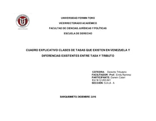 UNIVERSIDAD FERMIN TORO
VICERRECTORADO ACADÉMICO
FACULTAD DE CIENCIAS JURÍDICAS Y POLÍTICAS
ESCUELA DE DERECHO
CUADRO EXPLICATIVO CLASES DE TASAS QUE EXISTEN EN VENEZUELA Y
DIFERENCIAS EXISTENTES ENTRE TASA Y TRIBUTO
CÁTEDRA: Derecho Tributario
FACILITADOR: Prof.: Emily Ramirez
PARTICIPANTE: Darwin Catarí
C.I: V-12.263.941
SECCIÓN: S.A.I.A A
BARQUISIMETO; DICIEMBRE 2.016
 
