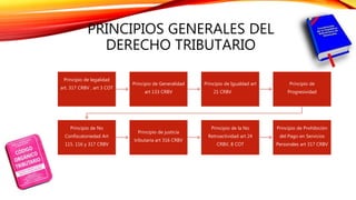 PRINCIPIOS GENERALES DEL
DERECHO TRIBUTARIO
Principio de legalidad
art. 317 CRBV , art 3 COT
Principio de Generalidad
art 133 CRBV
Principio de Igualdad art
21 CRBV
Principio de
Progresividad
Principio de No
Confiscatoriedad Art
115. 116 y 317 CRBV
Principio de justicia
tributaria art 316 CRBV
Principio de la No
Retroactividad art 24
CRBV, 8 COT
Principio de Prohibición
del Pago en Servicios
Personales art 317 CRBV
 