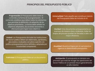 PRINCIPIOS DEL PRESUPUESTO PÚBLICO
Claridad: Si los documentos presupuestarios se
expresan de manera clara y ordenada, todas las
etapas del proceso pueden ser llevadas a cabo con
mayor eficiencia.
Programación: El Presupuesto debe tener el
contenido y la forma de la programación. El
contenido establece que deben todos los elementos
que permitan la definición y la adopción de los
objetivos prioritarios. La forma debe señalar los
objetivos adoptados, las acciones necesarias a
efectuarse para lograr esos objetivos.
Unidad: Los Presupuestos de todas las Instituciones
del Sector público deben ser elaborados, aprobados,
ejecutados y evaluados con plena sujeción a la
política presupuestaria única definida y adoptada por
la autoridad competente.
Universalidad: Todo aquello que constituye materia
del Presupuesto debe ser incluido en él.
Publicidad: El Presupuesto debe ser un documento
público.
Anualidad: Muestra el lapso por el cual estará en
vigencia un determinado presupuesto
Anticipación: El presupuesto es siempre una
previsión que trata de recoger las operaciones del
Sector Público en un período futuro generalmente
un año máximo
 