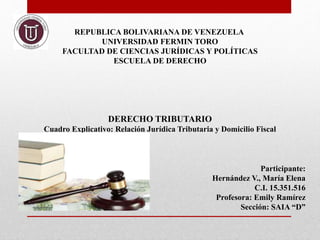 REPUBLICA BOLIVARIANA DE VENEZUELA
UNIVERSIDAD FERMIN TORO
FACULTAD DE CIENCIAS JURÍDICAS Y POLÍTICAS
ESCUELA DE DERECHO
DERECHO TRIBUTARIO
Cuadro Explicativo: Relación Jurídica Tributaria y Domicilio Fiscal
Participante:
Hernández V., María Elena
C.I. 15.351.516
Profesora: Emily Ramírez
Sección: SAIA “D”
 