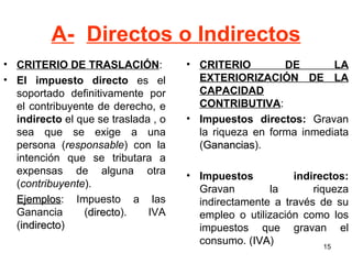 A- Directos o Indirectos CRITERIO DE TRASLACIÓN :  El impuesto directo  es el soportado definitivamente por el contribuyente de derecho, e  indirecto  el que se traslada , o sea que se exige a una persona ( responsable ) con la intención que se tributara a expensas de alguna otra ( contribuyente ). Ejemplos : Impuesto a las Ganancia ( directo ). IVA ( indirecto ) CRITERIO DE LA EXTERIORIZACIÓN DE LA CAPACIDAD CONTRIBUTIVA :  Impuestos directos:  Gravan la riqueza en forma inmediata ( Ganancias ).  Impuestos indirectos:  Gravan la riqueza indirectamente a través de su empleo o utilización como los impuestos que gravan el consumo. ( IVA ) 