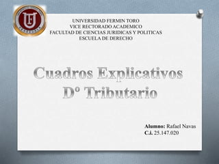 UNIVERSIDAD FERMIN TORO
VICE RECTORADO ACADEMICO
FACULTAD DE CIENCIAS JURIDICAS Y POLITICAS
ESCUELA DE DERECHO
Alumno: Rafael Navas
C.i. 25.147.020
 