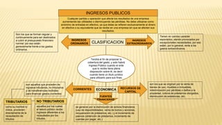 INGRESOS PUBLICOS
Cualquier partida u operación que afecte los resultados de una empresa
aumentando las utilidades o disminuyendo las pérdidas. No debe utilizarse como
sinónimo de entradas en efectivo, ya que éstas se refieren exclusivamente al dinero
en efectivo o su equivalente que se recibe en una empresa sin que se afecten sus
resultados.
CLASIFICACION
Son los que se forman regular y
continuamente para ser destinados
a cubrir el presupuesto financiero
normal: por eso están
generalmente frente a los gastos
ordinarios.
INGRESOS
ORDINARIOS
INGRESOS
EXTRAORDINARIOS
Tienen en cambio carácter
esporádico, siendo provocados por
excepcionales necesidades; por eso
están, por lo general, rente a los
gastos extraordinarios.
Tendrá el fin de propiciar la
cobertura del gasto, y solo habrá
Ingreso Público cuando el ente
que lo recibe tiene plena
disposición sobre él, es decir
cuando tiene un titulo jurídico
para utilizarlo para sus fines.
ECONOMICACORRIENTES RECURSOS DE
CAPITAL
son aquellos que proceden de
ingresos tributarios, no tributarios
y de transferencias recibidas
para financiar gastos corrientes
son los que se originan por la venta de
bienes de uso, muebles e inmuebles,
indemnización por pérdidas o daños a la
propiedad, cobros de préstamos otorgados,
disminución de existencias, etc.
se generan por la disminución de activos financieros
(uso de disponibilidades, venta de bonos y acciones,
recuperación de préstamos, etc.) y el incremento de
pasivos (obtención de préstamos, incremento de
cuentas por pagar, etc.)
FUENTES
FINANCIERAS
como su nombre lo
indica, provienen
directamente de la
recaudación de
tributos.
aquellos por los cuales
el tesoro público recibe
ingresos diferentes a los
recaudados por los
tributos.
TRIBUTARIOS NO TRIBUTARIOS
 