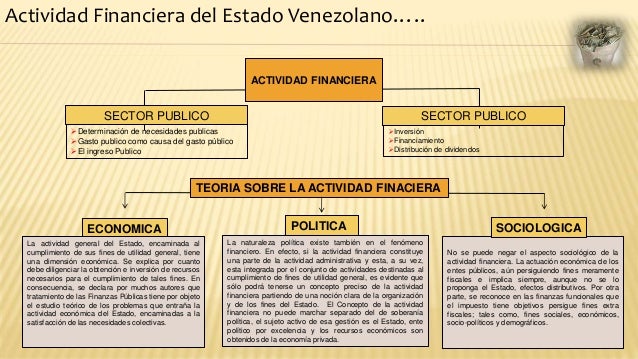 ACTIVIDAD FINANCIERA DEL ESTADO
