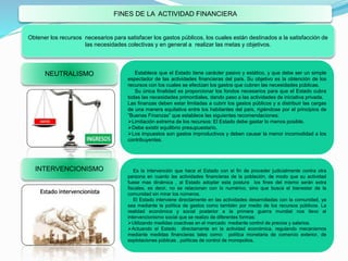FINES DE LA ACTIVIDAD FINANCIERA
Obtener los recursos necesarios para satisfacer los gastos públicos, los cuales están destinados a la satisfacción de
las necesidades colectivas y en general a realizar las metas y objetivos.
NEUTRALISMO Establece que el Estado tiene carácter pasivo y estático, y que debe ser un simple
espectador de las actividades financieras del país. Su objetivo es la obtención de los
recursos con los cuales se efectúan los gastos que cubren las necesidades públicas.
Su única finalidad es proporcionar los fondos necesarios para que el Estado cubra
todas las necesidades primordiales, dando paso a las actividades de iniciativa privada.
Las finanzas deben estar limitadas a cubrir los gastos públicos y a distribuir las cargas
de una manera equitativa entre los habitantes del país, rigiéndose por el principios de
“Buenas Finanzas” que establece las siguientes recomendaciones:
Limitación extrema de los recursos: El Estado debe gastar lo menos posible.
Debe existir equilibrio presupuestario.
Los impuestos son gastos improductivos y deben causar la menor incomodidad a los
contribuyentes.
INTERVENCIONISMO Es la intervención que hace el Estado con el fin de proceder judicialmente contra otra
persona en cuanto las actividades financieras de la población, de modo que su actividad
fuese mas dinámica , al Estado adoptar esta postura los fines del mismo serán extra
fiscales, es decir, no se relacionan con lo numérico, sino que busca el bienestar de la
comunidad sin mirar los números.
El Estado interviene directamente en las actividades desarrolladas con la comunidad, ya
sea mediante la política de gastos como también por medio de los recursos públicos. La
realidad económica y social posterior a la primera guerra mundial nos llevo al
intervencionismo social que se realizo de diferentes formas:
Utilizando medidas coactivas en el mercado mediante control de precios y salarios.
Actuando el Estado directamente en la actividad económica, regulando mecanismos
mediante medidas financieras tales como: política monetaria de comercio exterior, de
explotaciones públicas , políticas de control de monopolios.
 