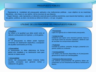 PRESUPUESTO PÚBLICO
Representa la modalidad del presupuesto aplicada a las instituciones públicas , cuyo objetivo no es maximizar
beneficios , sino hacer un uso óptimo de los recursos de que dispone.
Según Quivera , este representa un elemento esencial para la política económica, que resume las fuentes y usos de
los gastos públicos, es decir, de donde se obtiene el dinero y en que se gasta.
UTILIDAD DE LOS PRINCIPIOS DEL PRESUPUESTO PÚBLICO
Equilibrio
Se refiere a la igualdad que debe existir entre el
cálculo o presupuesto de ingresos y el de gastos.
Unidad
En el presupuesto no deben existir ingresos
corrientes con destinación específica, a excepción
de aquellos autorizados por la ley.
Especialidad
El presupuesto no debe elaborarse de forma
global sino detallada y su destinación será para
atender el objeto social.
Universalidad
Dentro del presupuesto deben incluirse todos
aquellos conceptos que generan rentas y
realización de gastos.
Periodicidad
Lapso de vigencia de un determinado presupuesto.
Unidad de Caja
Existencia que opera como tesorería general, hacia la
cual fluyen todos los recursos captados y desde la cual
se cancelan los compromisos adquiridos.
Publicidad
Consiste en publicar, comentar, divulgar y presentar a la
opinión pública su contenido.
Inembargabilidad
Las rentas y los recursos disponibles en el presupuesto
general de la nación son inembargables.
Coherencia Macroeconómica
Las políticas presupuestarias del gobierno deben ser
coherentes con los mecanismos del Banco Central de la
Nación.
 