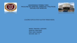 UNIVERSIDAD FERMIN TORO
FACULTAD DE CIENCIAS JURIDICAS Y POLITICAS
ESCUELA DE DERECHO
CUADRO EXPLICATIVO ILICITOS TRIBUTARIOS.
RAFAEL TIMAURE V-16501691
DERECHO TRIBUTARIO
PROF. EMILY RAMIREZ
SECCION: SAIA ´´D´´
 