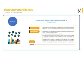 MODALIDAD A: APROBACIÓN AUTOMÁTICA CON FIRMA DE
PROFESIONALES
REQUISITOS
 
