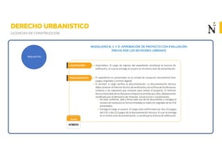 REQUISITOS
MODALIDAD B, C Y D: APROBACIÓN DE PROYECTO CON EVALUACIÓN
PREVIA POR LOS REVISORES URBANOS
 