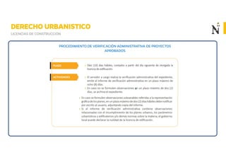 PROCEDIMIENTO DE VERIFICACIÓN ADMINISTRATIVA DE PROYECTOS
APROBADOS
 