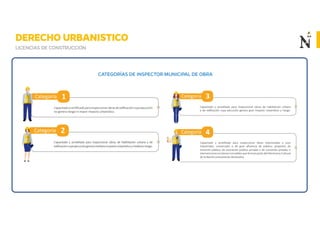 CATEGORÍAS DE INSPECTOR MUNICIPAL DE OBRA
 