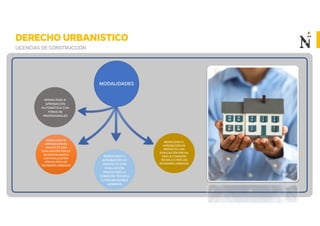 MODALIDAD A:
APROBACIÓN
AUTOMÁTICA CON
FIRMA DE
PROFESIONALES
MODALIDAD C:
APROBACIÓN DE
PROYECTO CON
EVALUACIÓN
PREVIA POR LA
COMISIÓN TÉCNICA
O POR REVISORES
URBANOS
MODALIDAD B:
APROBACIÓN DE
PROYECTO CON
EVALUACIÓN POR LA
MUNICIPALIDAD O
CON EVALUACIÓN
PREVIA POR LOS
REVISORES URBANOS
MODALIDADES
MODALIDAD D:
APROBACIÓN DE
PROYECTO CON
EVALUACIÓN PREVIA
POR LA COMISIÓN
TÉCNICA O POR LOS
REVISORES URBANOS
 