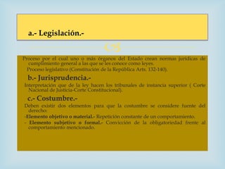 a.- Legislación.-

                                  
Proceso por el cual uno o más órganos del Estado crean normas jurídicas de
   cumplimiento general a las que se les conoce como leyes.
  Proceso legislativo (Constitución de la República Arts. 132-140).
  b.- Jurisprudencia.-
Interpretación que de la ley hacen los tribunales de instancia superior ( Corte
  Nacional de Justicia-Corte Constitucional).
  c.- Costumbre.-
Deben existir dos elementos para que la costumbre se considere fuente del
  derecho:
-Elemento objetivo o material.- Repetición constante de un comportamiento.
- Elemento subjetivo o formal.- Convicción de la obligatoriedad frente al
  comportamiento mencionado.
 