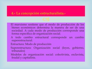 4.- La concepción estructuralista.-
                        
El marxismo sostiene que el modo de producción de los
 bienes económicos determina la manera de ser de una
 sociedad. A cada modo de producción corresponde una
 forma específica de organización social.
A todo cambio estructural corresponde un cambio
 superestructural.
Estructura: Modo de producción
Superestructura: Organización social (leyes, gobierno,
 tribunales)
Modelos de organización social: colectivista, esclavista,
 feudal y capitalista.
 