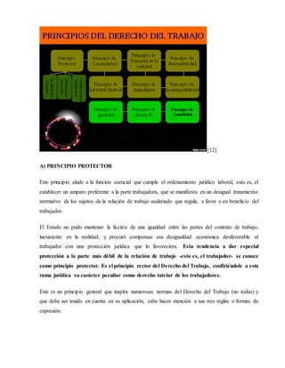 [12]
A) PRINCIPIO PROTECTOR
Este principio alude a la función esencial que cumple el ordenamiento jurídico laboral, esto es, el
establecer un amparo preferente a la parte trabajadora, que se manifiesta en un desigual tratamiento
normativo de los sujetos de la relación de trabajo asalariado que regula, a favor o en beneficio del
trabajador.
El Estado no pudo mantener la ficción de una igualdad entre las partes del contrato de trabajo,
inexistente en la realidad, y procuró compensar esa desigualdad económica desfavorable al
trabajador con una protección jurídica que lo favoreciera. Esta tendencia a dar especial
protección a la parte más débil de la relación de trabajo -esto es, el trabajador- se conoce
como principio protector. Es el principio rector del Derecho del Trabajo, confiriéndole a esta
rama jurídica su carácter peculiar como derecho tutelar de los trabajadores.
Este es un principio general que inspira numerosas normas del Derecho del Trabajo (no todas) y
que debe ser tenido en cuenta en su aplicación, cabe hacer mención a sus tres reglas o formas de
expresión:
 