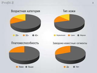 Техника множественных касаний (Direct-Mail)