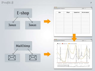Техника множественных касаний (Direct-Mail)