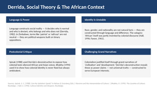 Jacques Derrida's Deconstruction and Its Impact on Social Theory and ...