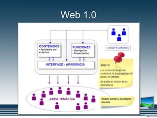 Web 1.0
 