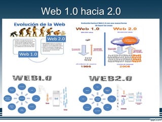 Web 1.0 hacia 2.0
 
