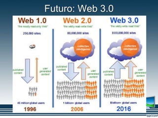 Futuro: Web 3.0
 