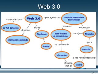 Web 3.0
 