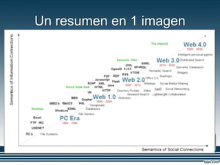 Un resumen en 1 imagen
 
