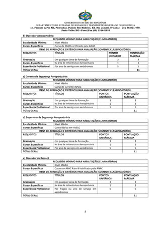 GOVERNO DO ESTADO DE RONDÔNIA
DEPARTAMENTO DE ESTRADAS DE RODAGEM E TRANSPORTES DO ESTADO DE RONDÔNIA
Av. Farquar c/Pio XII, Pedrinhas, Palácio Rio Madeira, Ed. Rio Jamari, 5º andar. Cep 76.801.470.
Porto Velho/RO –Fone/Fax (69) 3216-5933
________________________________________________________________________________________________________
5
b) Operador Aeroportuário:
REQUISITO MÍNIMO PARA HABILITAÇÃO (ELIMINATÓRIO)
Escolaridade Mínima Nível Médio
Cursos Específicos Curso de SGSO certificado pela ANAC
ITENS DE AVALIAÇÃO E CRITÉRIOS PARA AVALIAÇÃO (SOMENTE CLASSIFICATÓRIO)
REQUISITOS TÍTULOS PONTOS
UNITÁRIOS
PONTUAÇÃO
MÁXIMA
Graduação Em qualquer área de formação 3 3
Cursos Específicos Na área de Infraestrutura Aeroportuária 1 3
Experiência Profissional Por ano de serviço em aeródromos 5 5
TOTAL GERAL 11
c) Gerente de Segurança Aeroportuário:
REQUISITO MÍNIMO PARA HABILITAÇÃO (ELIMINATÓRIO)
Escolaridade Mínima Nível Médio
Cursos Específicos Curso de Gerente AVSEC
ITENS DE AVALIAÇÃO E CRITÉRIOS PARA AVALIAÇÃO (SOMENTE CLASSIFICATÓRIO)
REQUISITOS TÍTULOS PONTOS
UNITÁRIOS
PONTUAÇÃO
MÁXIMA
Graduação Em qualquer área de formação 3 3
Cursos Específicos Na área de Infraestrutura Aeroportuária 1 3
Experiência Profissional Por ano de serviço em aeródromos 5 5
TOTAL GERAL 11
d) Supervisor de Segurança Aeroportuária
REQUISITO MÍNIMO PARA HABILITAÇÃO (ELIMINATÓRIO)
Escolaridade Mínima Nível Médio
Cursos Específicos Curso Básico em AVSEC
ITENS DE AVALIAÇÃO E CRITÉRIOS PARA AVALIAÇÃO (SOMENTE CLASSIFICATÓRIO)
REQUISITOS TÍTULOS PONTOS
UNITÁRIOS
PONTUAÇÃO
MÁXIMA
Graduação Em qualquer área de formação 3 3
Cursos Específicos Na área de Infraestrutura Aeroportuária 1 3
Experiência Profissional Por ano de serviço em aeródromos 5 5
TOTAL GERAL 11
e) Operador de Raios-X
REQUISITO MÍNIMO PARA HABILITAÇÃO (ELIMINATÓRIO)
Escolaridade Mínima Nível Médio
Cursos Específicos Curso em APAC Raio-X habilitado pela ANAC
ITENS DE AVALIAÇÃO E CRITÉRIOS PARA AVALIAÇÃO (SOMENTE CLASSIFICATÓRIO)
REQUISITOS TÍTULOS PONTOS
UNITÁRIOS
PONTUAÇÃO
MÁXIMA
Graduação Em qualquer área de formação 3 3
Cursos Específicos Na área de Infraestrutura Aeroportuária 1 3
Experiência Profissional Por fração ou ano de serviço em
aeródromos
5 5
TOTAL GERAL 11
 