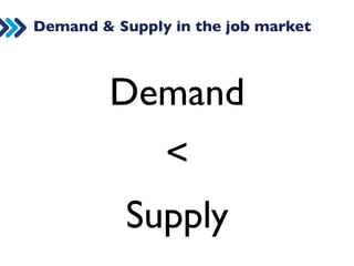 Demand 
??? 
Supply 
 