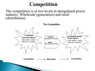 Competition
The competition is at two levels in deregulated power
industry: Wholesale (generation) and retail
(distribution).
 