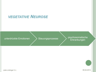 VEGETATIVE         NEUROSE



                                                psychosomatische
 unterdrückte Emotionen      Stauungsprozesse
                                                  Erkrankungen




Julia Lindinger V c                                        06.04.2013
 