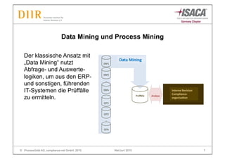 Der Einsatz von Process Mining Techniken in Revision und Compliance