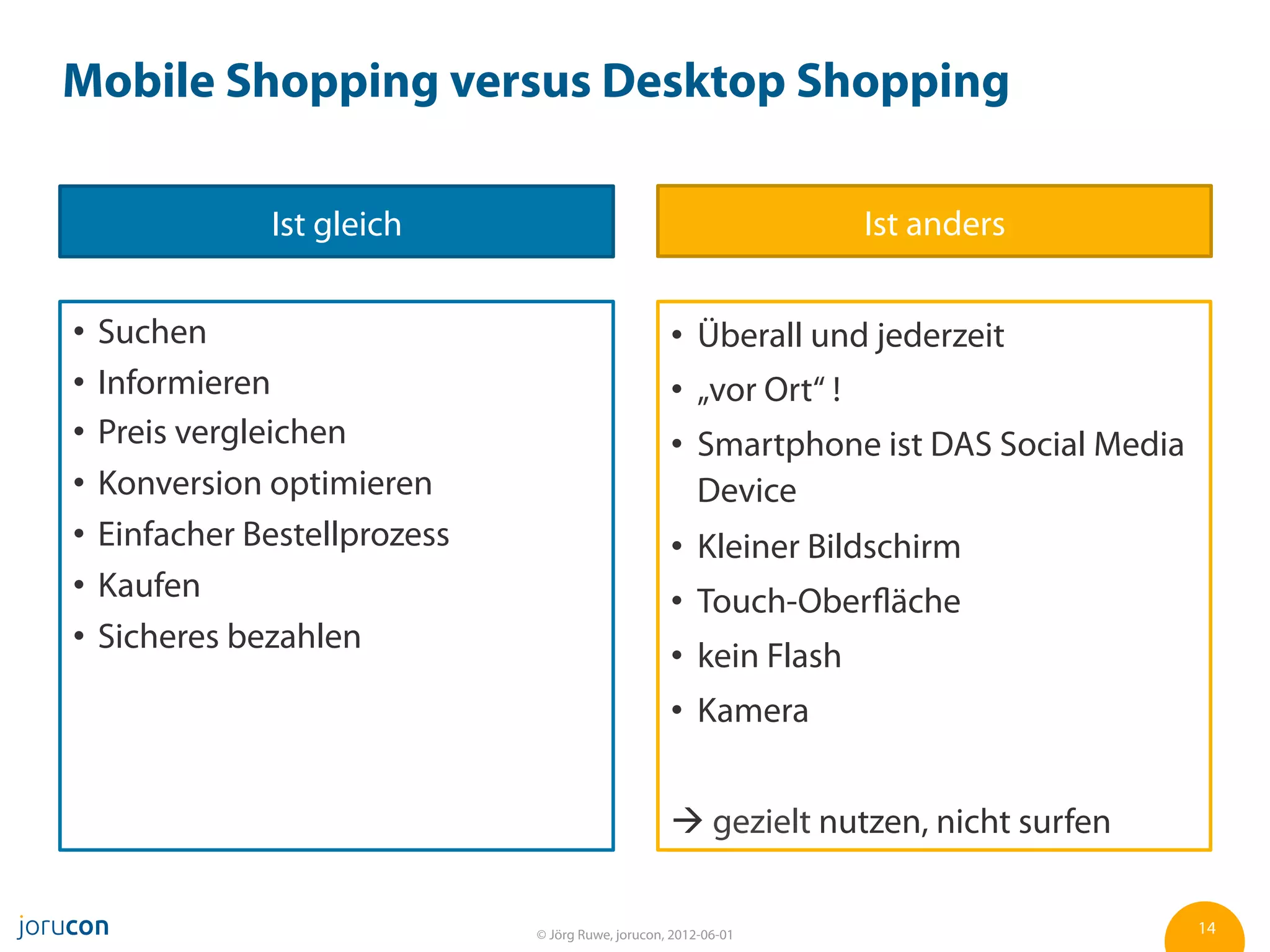 Mobile Shopping versus Desktop Shopping

             Ist gleich                                             Ist anders


  Suchen                                              Überall und jederzeit
  Informieren                                         „vor Ort“ !
  Preis vergleichen                                   Smartphone ist DAS Social Media
  Konversion optimieren                               Device
  Einfacher Bestellprozess                            Kleiner Bildschirm
  Kaufen                                              Touch-Oberfläche
  Sicheres bezahlen
                                                      kein Flash
                                                      Kamera


                                                  à gezielt nutzen, nicht surfen


                             © Jörg Ruwe, jorucon, 2012-06-01                           14
 